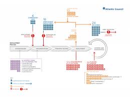 Breaking Trust Shades Of Crisis Across An Insecure Software Supply Chain Atlantic Council