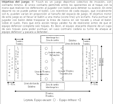 Juegos inventados para niños con reglas / kickball reglas basicas asociacion de futbol lanzador. El Touch Un Juego Deportivo De Invasion Que Fomenta La Cooperacion Y El Autocontrol