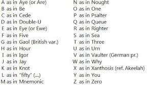 They are endowed with reason and conscience and should act towards one another in a spirit of brotherhood. Phonetic Alphabet Imgur