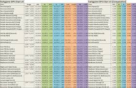 51 Expository Destiny Weapon Dps Chart