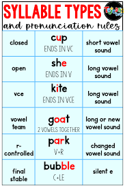 Combining the original 240 syllables. Tricks For Teaching Syllable Types And Division Tejeda S Tots