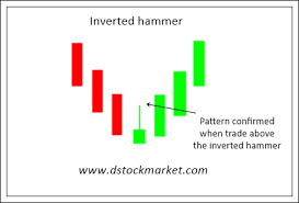 The Inverted Hammer And Its Powerful Reversal Signal
