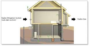 If a structure requires radon remediation, this could be used as an argument to. Radon Mitigation Iowa Ameriserv Radon Mitigation