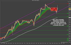 E Mini Dow Futures Scalping Strategy Trading Plan Sideways