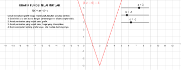 Contoh grafik fungsi nilai mutlak. Grafik Fungsi Nilai Mutlak Geogebra