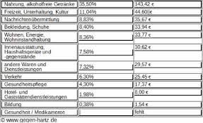 Diese kann als darlehen beim jobcenter beantragt werden. Das Sind Die Hartz Iv Regelsatze 2016