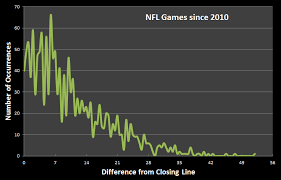 Vegas Knows How Good Are Nfl Betting Lines