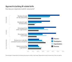 Reshaping Business With Artificial Intelligence