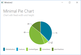 piechart does not show up stack overflow