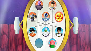 We did the research for you. Tournament Of Destroyers Dragon Ball Wiki Fandom
