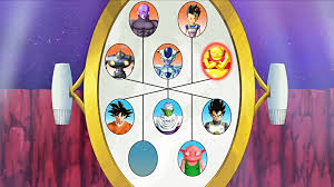 Dragon ball super universe 6 fighters. Tournament Of Destroyers Dragon Ball Wiki Fandom