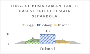 .digunakan untuk teknik penyerangan adalah …. Https Jpoe Stkippasundan Ac Id Index Php Jpoe Article Download 29 33