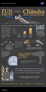 Fun Facts About Nasa S Chandra X Ray Observatory Nasa Cxc M Weiss Space And Astronomy Space Science Space Facts