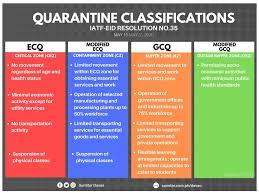 These are the sectors allowed under gcq with safety protocols but not allowed under ecq. Sunstar Davao Look Here Is The General Guidelines From Facebook
