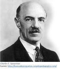 CanalBiblos: blog de la Biblioteca de la Universidad Autónoma de Madrid:  Clásicos de la Psicología: Charles E. Spearman