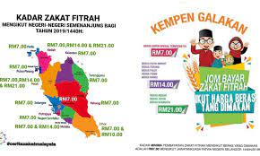 Namun, zakat fitrah pada ramadan 2020 dianjurkan untuk segera ditunaikan mengingat pandemi virus corona membuat kondisi perekonomian banyak keluarga serba terbatas. 3 Kadar Baru Zakat Fitrah Diperkenal Ikut Jenis Beras Yang Dimakan