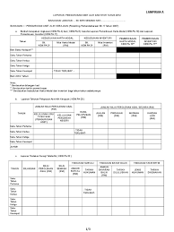 ) daftar harta modal kementerian/jabatan : Aset Alih