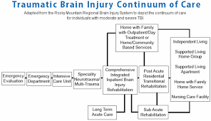 Resources Mississippi Brain Injury Assoc Of Ms