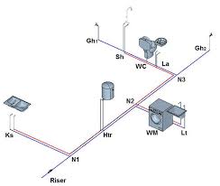 All indian plumbing systems have an underground tank. How To Perform The Water Supply System Design In Buildings With Plumber Hidrasoftware