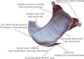 Their simple design makes brand: Modern Cloth Nappy Babies N Ladies Page 2