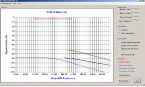 Mixer Spur Analysis Am1 Llc