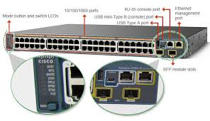 Résultat de recherche d'images pour "WS-C2960S-48TS-L"