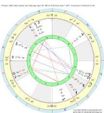 Birth Chart Richard 1961 Hatch Aries Zodiac Sign Astrology