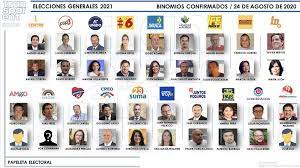 Las elecciones generales de abril de 2021 se acercan y ya hay una lista confirmada de todos los candidatos presidenciales que competirán por llegar a palacio de gobierno. Record De Candidatos Presidenciales Para Las Elecciones De 2021 En Ecuador