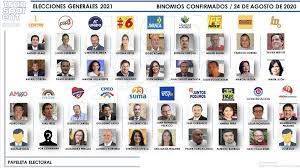 We did not find results for: Record De Candidatos Presidenciales Para Las Elecciones De 2021 En Ecuador