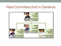 Gardenia Profile For Business