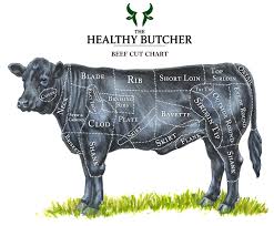The Healthy Butcher Beef Cut Chart The Healthy Butcher Blog