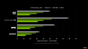 The gpu, our invention, is the engine of computer graphics and gpu deep learning has ignited modern ai —. Introducing Nvidia Reflex Optimize And Measure Latency In Competitive Games Nvidia