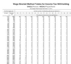 65 Curious Payroll Withholding Chart