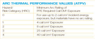 chaos damage electrical arc blasts