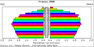 The rothschilds family wealth is estimated at 500 trillion dollars. 2 Population Change Geography For 2021 Beyond