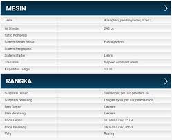 Spesifikasi Dan Harga Inazuma 250 Terbaru Jenis Ayunan