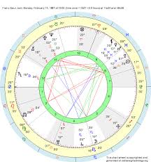 Birth Chart Franz Baur Aquarius Zodiac Sign Astrology