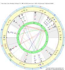 birth chart franz baur aquarius zodiac sign astrology