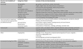 Hpp, description, how hpps operates under part 6b . Personalized Medicine And The Power Of Electronic Health Records Sciencedirect