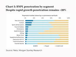 The latest closing stock price for bhp group as of july 09, 2021 is 76.48. Afterpay Bulls And Bears Intelligent Investor