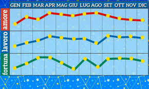 Paolo fox oroscopo è una pagina indipendente non gestita dal famoso astrologo. Gemelli 2021 Oroscopo E Grafico Di Paolo Fox Anno Fortunato