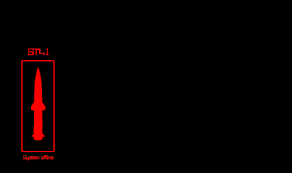 Hack like a programmer in . Terminal