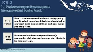 Pengertian, pengertian menurut para ahli, ciri, fungsi, jenis, macam, konsep, manfaat, ruang lingkup, sifat, batasan dan contoh. Kb 2 Apresiasi Sastra Anak Oleh Tatat Hartati Dwi Heryanto Ppt Download