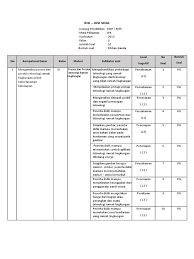 Harapan penulis semoga artikel yang telah dibagikan dapat memberikan manfaat positif. Contoh Soal Teknologi Ramah Lingkungan Kelas 9 Jawabanku Id