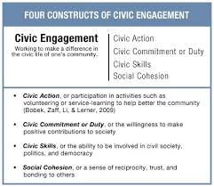 Director's volunteerism and civic activities. Civic Engagement Youth Gov