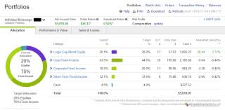 Best Robo Advisors 2019 Stockbrokers Com