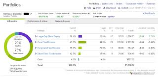 Best Robo Advisors 2019 Stockbrokers Com