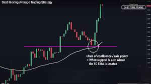 It takes into account the trend, support/resistance levels, determines the pivot points, the speed and acceleration of price changes. How To Use 50 Ema Forex Trading