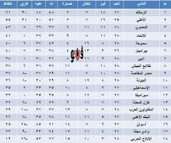 جدول ترتيب فرق الدوري السعودي 2020/2021 يحدث في كل مباراة في الدوري السعودي للمحترفين. Fib01l33ougu6m