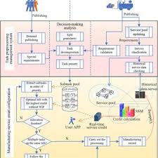 Staff administrasi staff administrasi tanggung jawab : 143486 Pdfs Review Articles In Customer Satisfaction